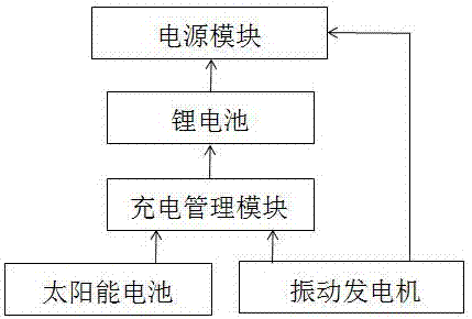 一種自供電定位裝置的制造方法