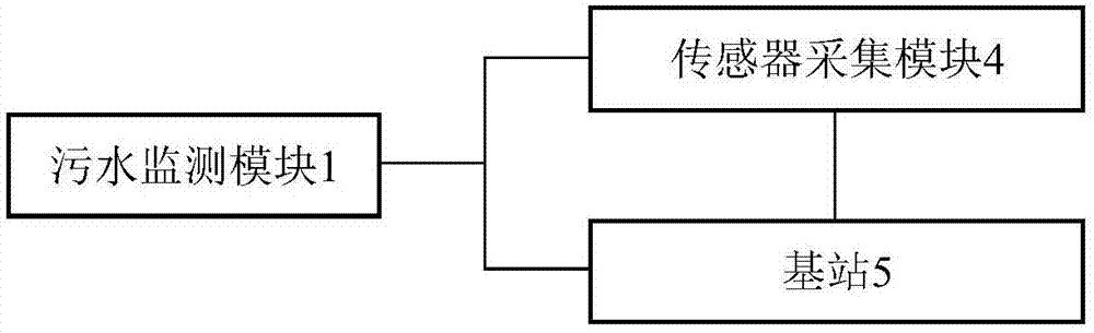 基于无线传感器网络的污水监测系统的制造方法与工艺