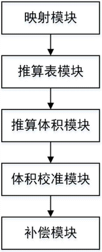 一种基于校准体积的机床位移补偿方法和系统与流程