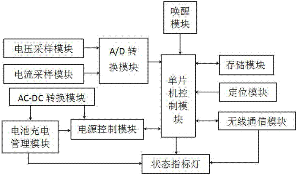 一种发电机发电管理系统的制造方法与工艺