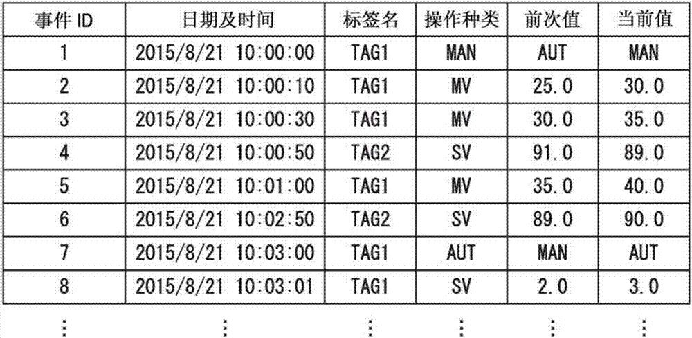 事件解析装置、事件解析系统、事件解析方法及事件解析程序与流程