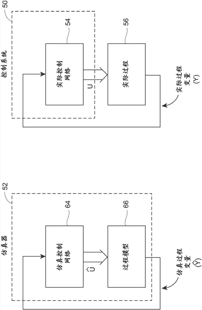 用于使用云计算技术来布置工业工厂仿真器的方法和装置与流程