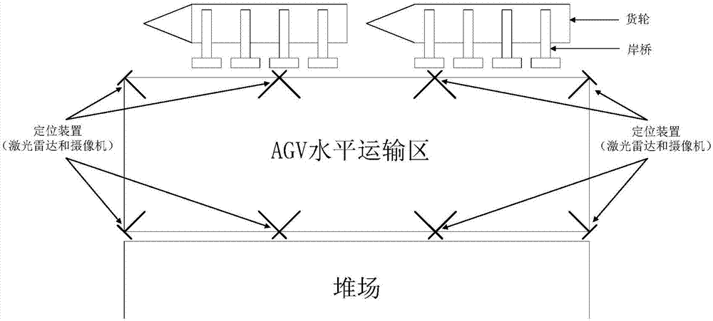 基于激光雷达和图像信息的自动化码头AGV定位方法与流程