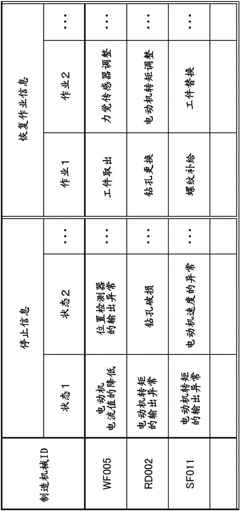 单元控制装置、以及生产系统的制造方法