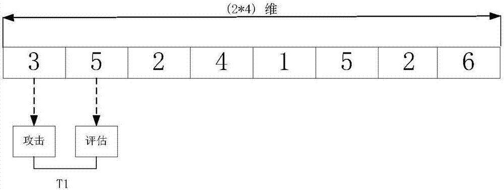 混合引力搜索算法的多無(wú)人機(jī)協(xié)同時(shí)序耦合任務(wù)分配方法與流程