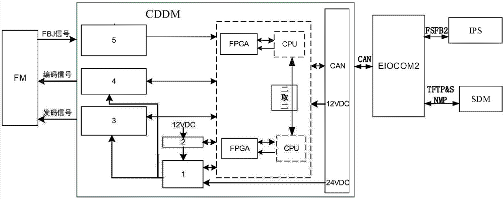 基于二乘二取二架构的移频电码化信号驱动系统的制造方法与工艺