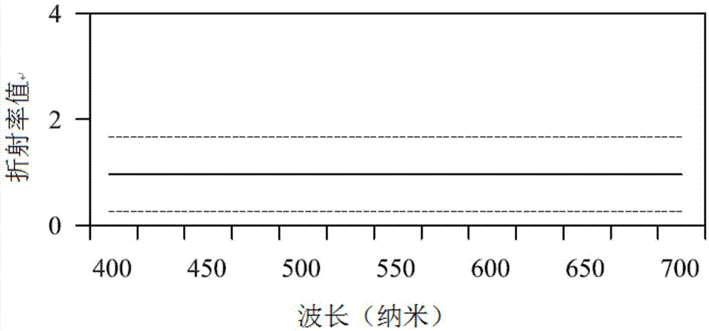 保护盖板及其制作方法与流程