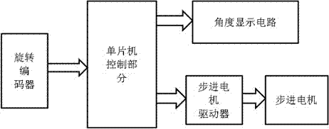 一种基于自由摆的平板控制系统的制造方法与工艺