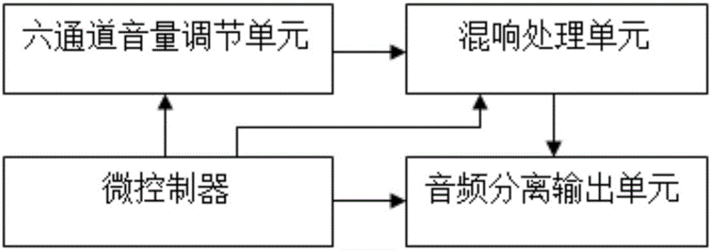 串口控制的六通道話筒混響處理板卡的制造方法與工藝