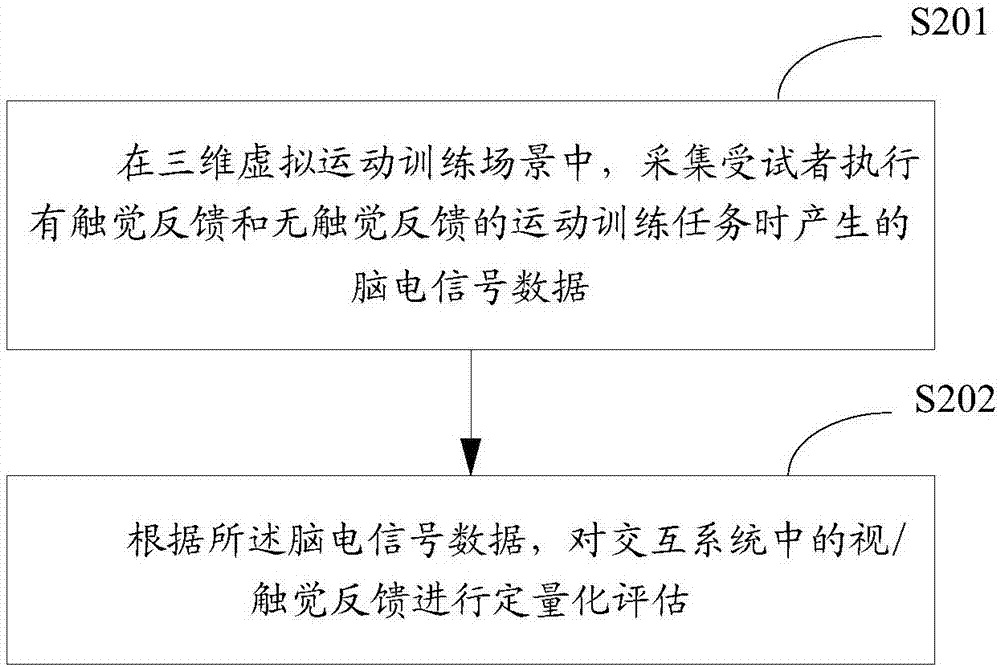 一種運動訓練評估方法及裝置與流程