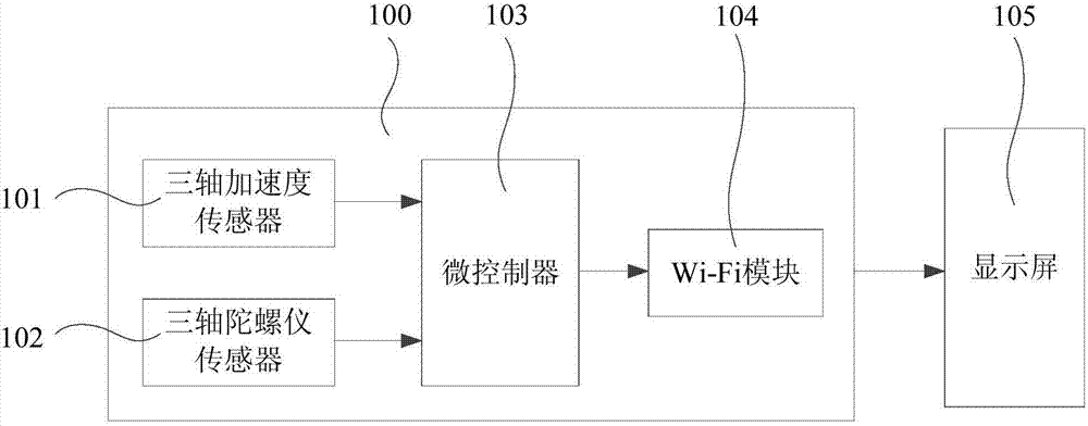 基于運動傳感器的手勢識別方法及智能可穿戴攝像機(jī)與流程