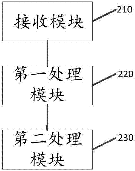 一种信息显示方法及装置与流程