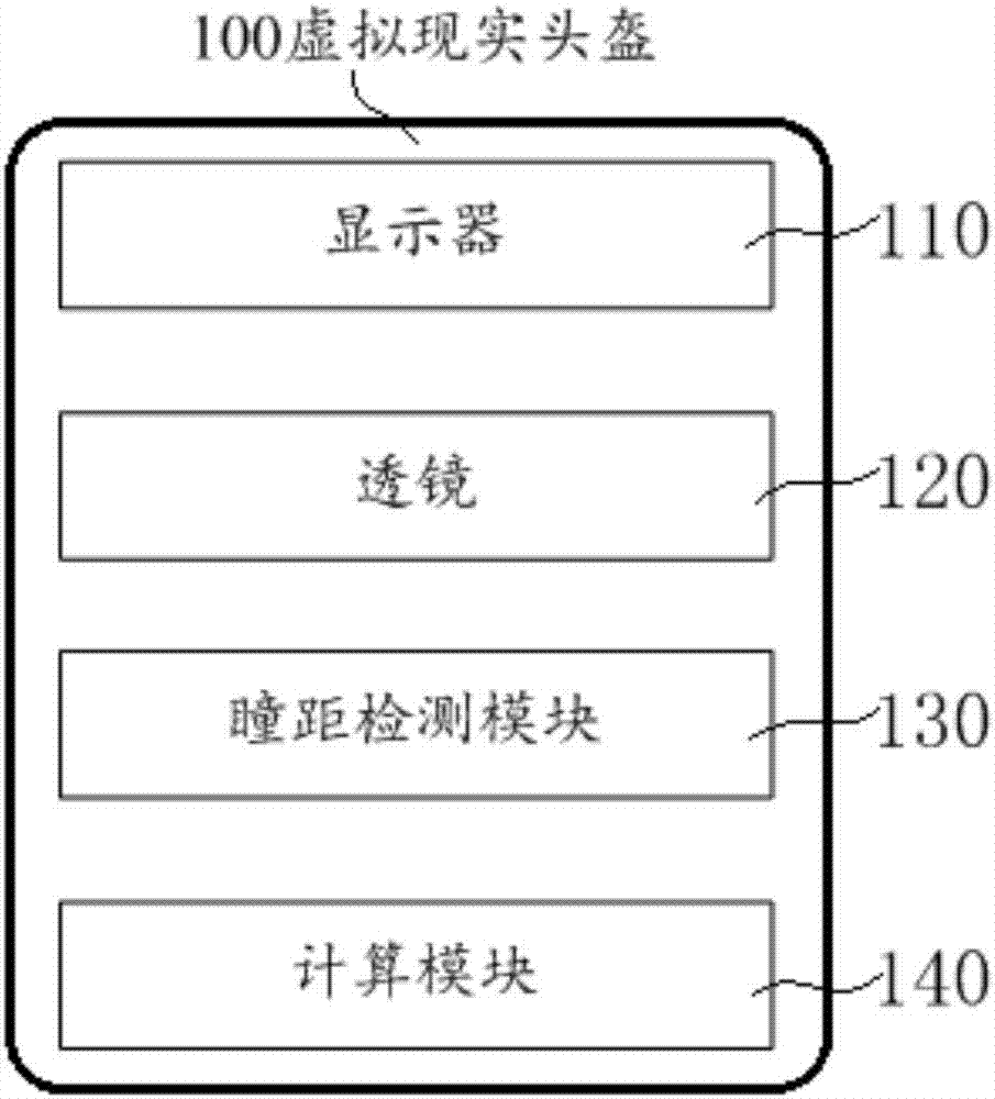 一種虛擬現(xiàn)實(shí)頭盔以及調(diào)節(jié)虛擬現(xiàn)實(shí)頭盔瞳距的方法與流程