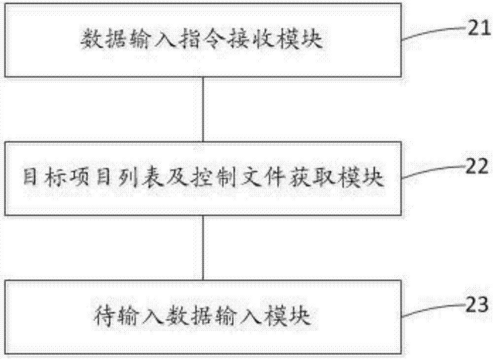 一種數(shù)據(jù)輸入方法和裝置與流程