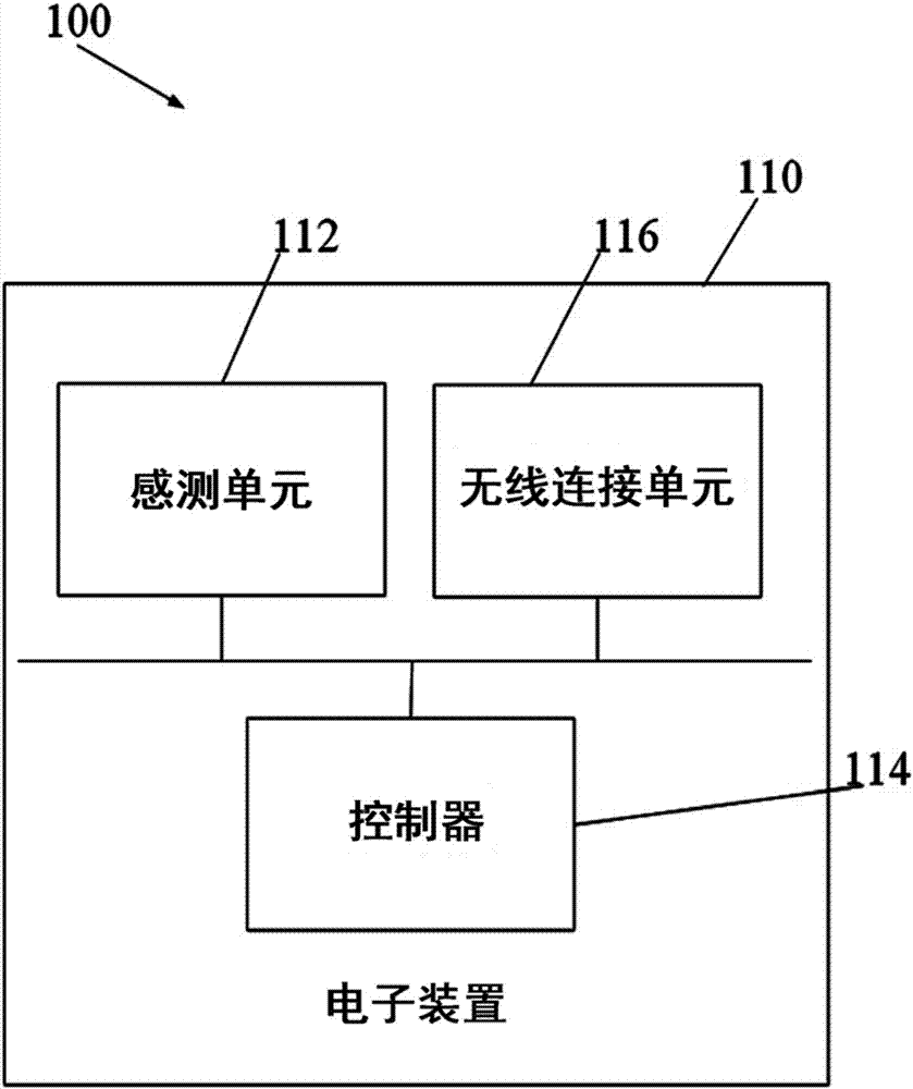 电子装置的信号产生方法及系统与流程