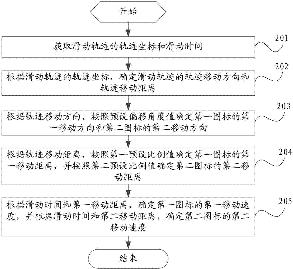 一種圖標的移動顯示方法及移動終端與流程