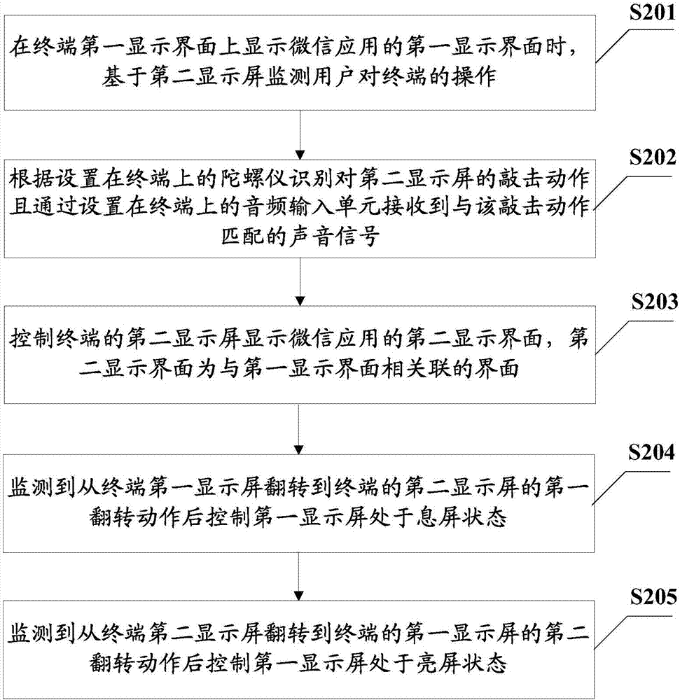 一種應(yīng)用顯示控制方法及裝置與流程