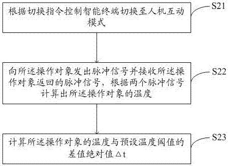 一種圖片動態(tài)顯示的方法及系統(tǒng)與流程