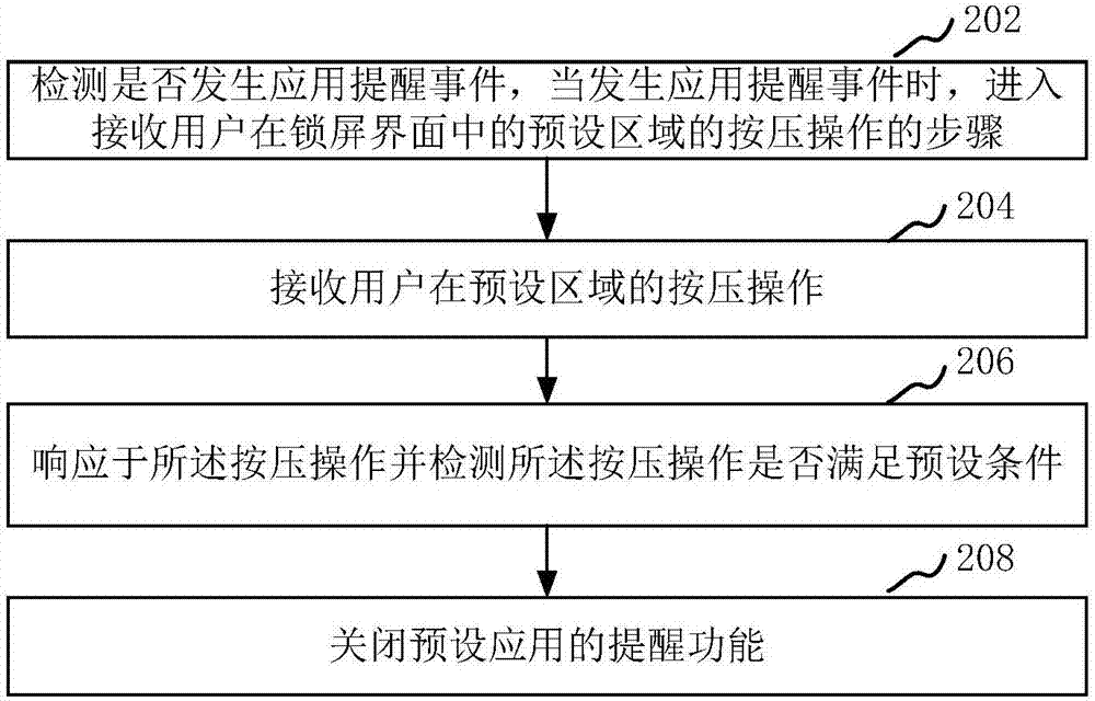 應(yīng)用提醒功能設(shè)置方法和裝置與流程