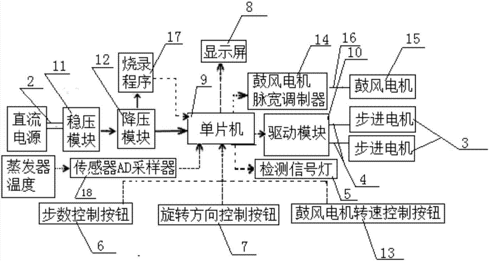 汽车空调多功能控制装置的制造方法