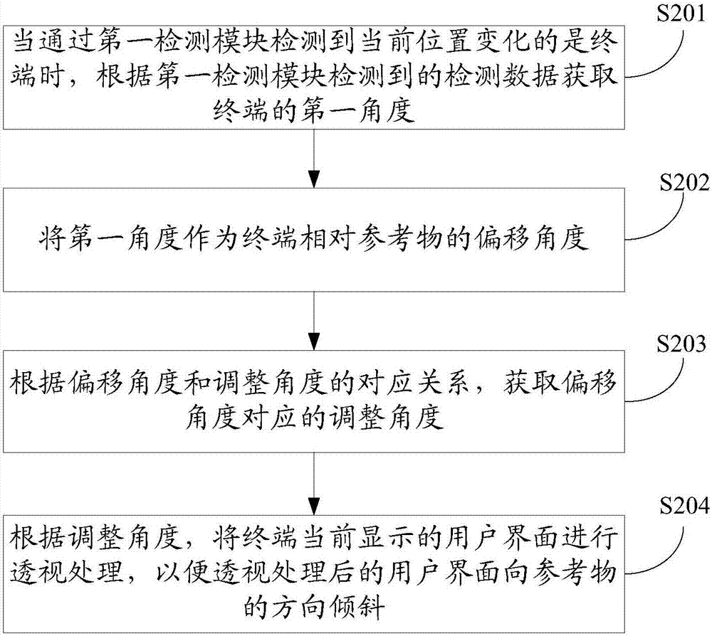 一種界面調(diào)整方法及裝置與流程