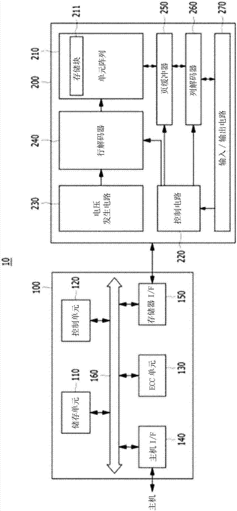 OS和應用程序的透明存儲器壓縮技術的制造方法與工藝