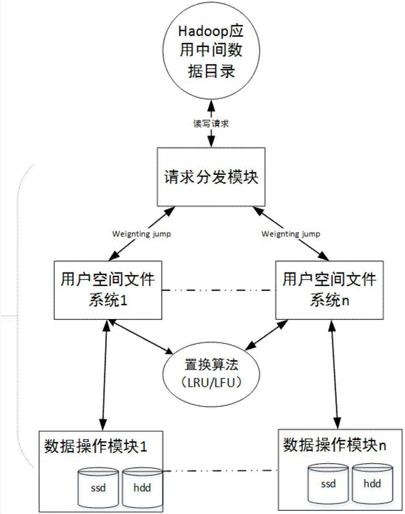 一種基于存儲介質(zhì)類型和加權(quán)配額的存儲資源管理方法與流程