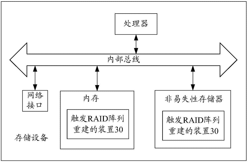 觸發(fā)RAID陣列重建的方法及裝置與流程