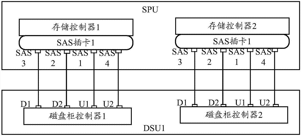 存儲(chǔ)設(shè)備擴(kuò)容方法及裝置與流程