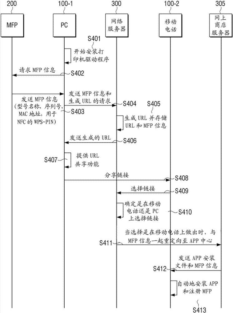 圖像形成裝置、云服務器、圖像形成系統(tǒng)及連接設置方法與流程