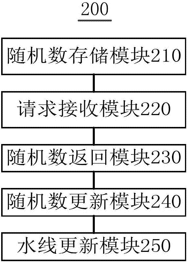 隨機(jī)數(shù)獲取方法、裝置及電子設(shè)備與流程