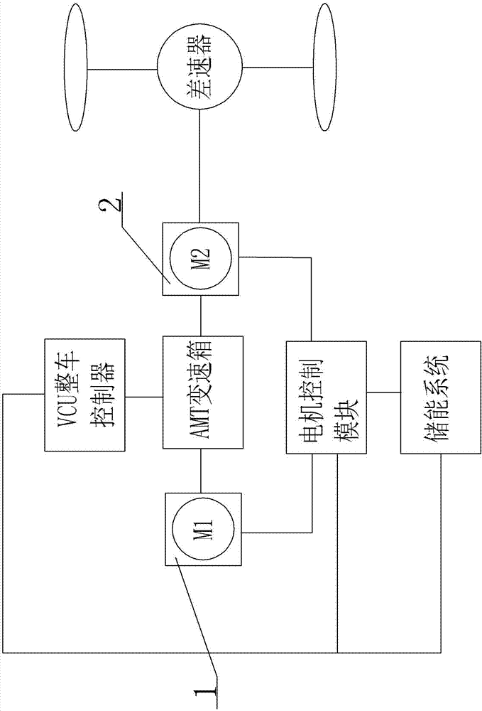 一種基于AMT變速箱的雙電機(jī)動力總成的制造方法與工藝