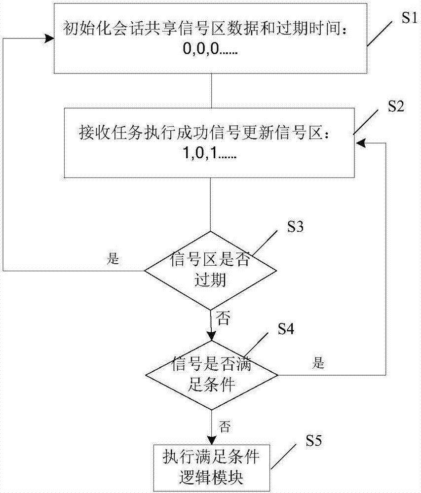 并行任务处理方法和装置与流程