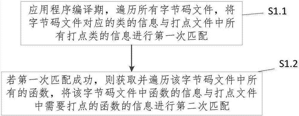 一种对应用程序进行打点的方法和系统与流程