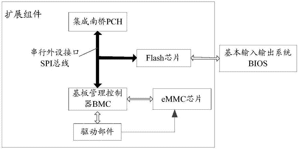 一种扩展组件、电子设备及启动方法与流程