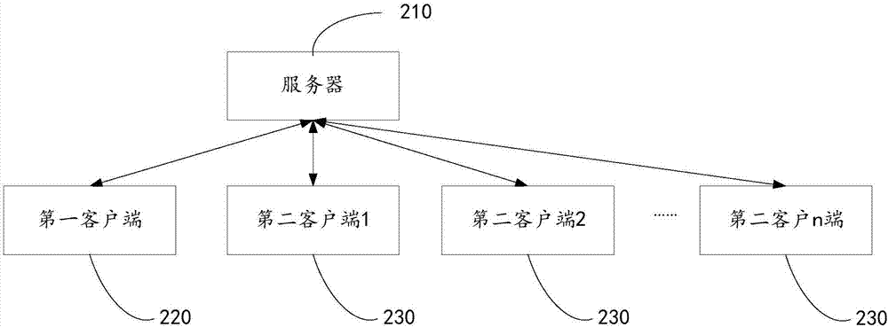 一種基于電子墨水屏的教學方法和教學應用系統(tǒng)與流程