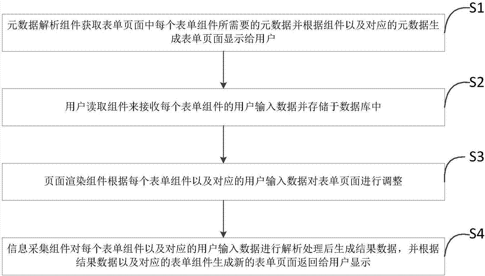 基于MVC動態(tài)頁面生成方法及系統(tǒng)與流程