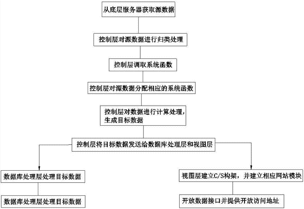 一種為軟件系統(tǒng)的快速搭建提供快速擴展的方法與流程