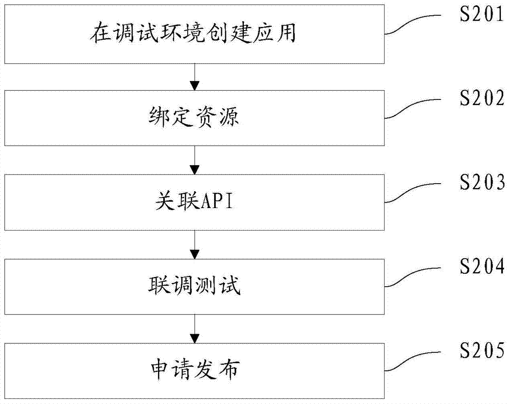 一種APP應用更新方法、裝置及電子設備與流程