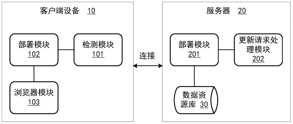 一種應(yīng)用熱部署方法、裝置和系統(tǒng)與流程