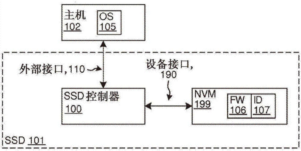 主機看到的設(shè)備固件更新效果的管理的制造方法與工藝