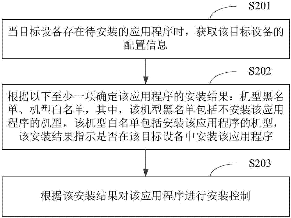 控制應(yīng)用程序安裝的方法及裝置與流程