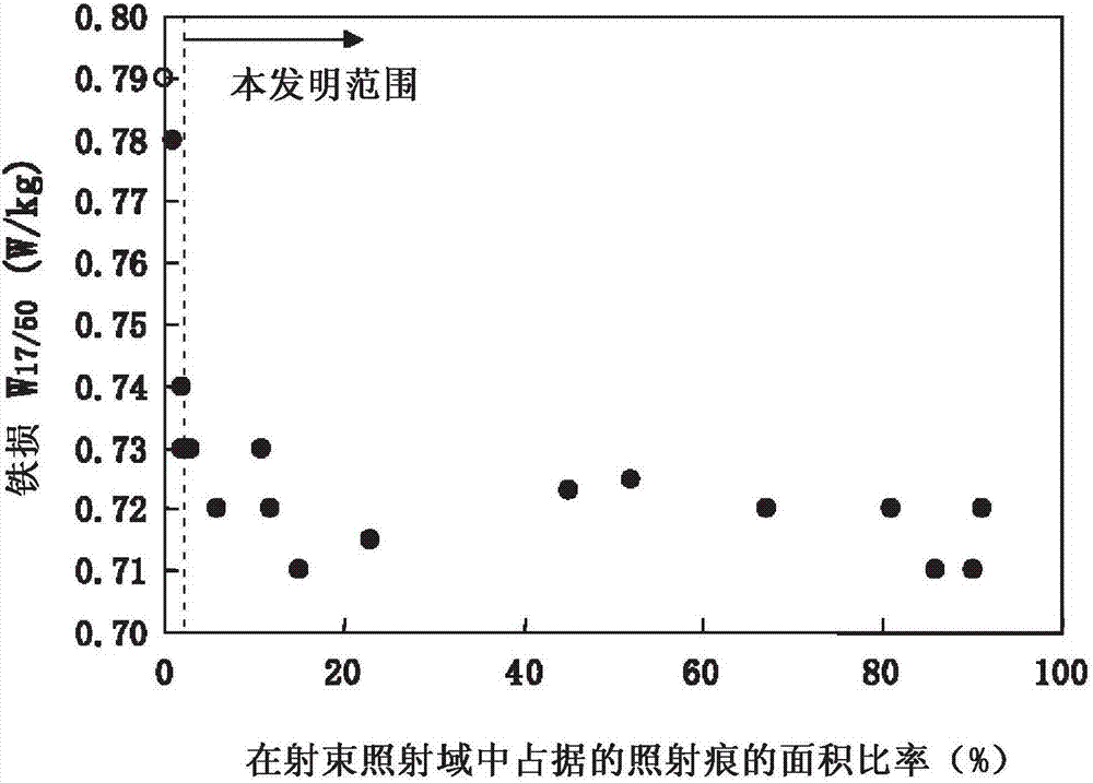 方向性電磁鋼板及其制造方法與流程