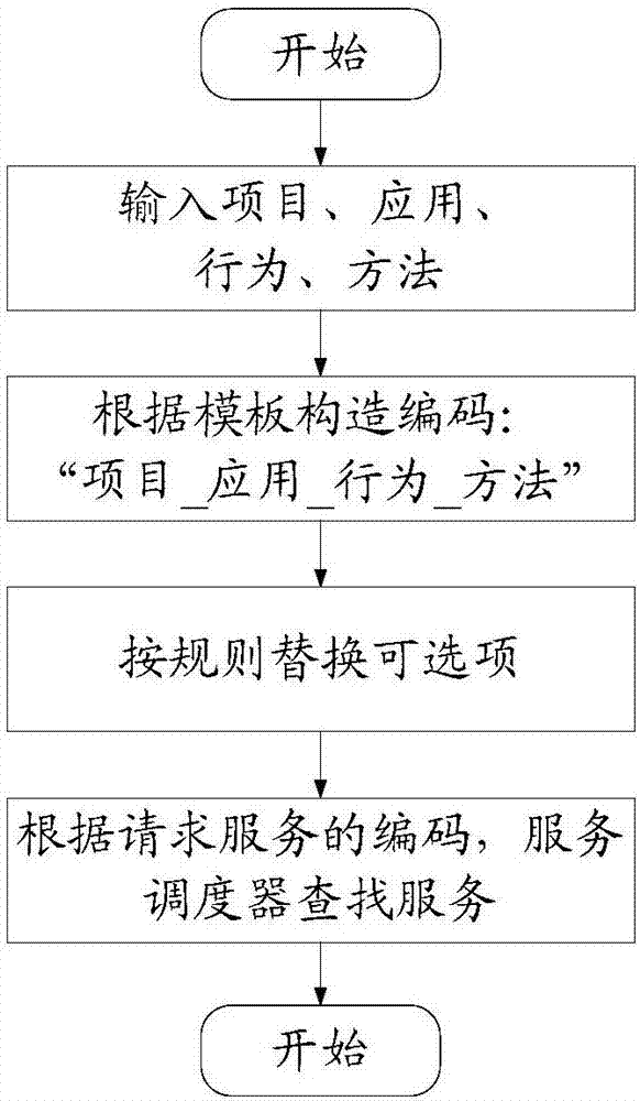 掌握调用步骤与技巧