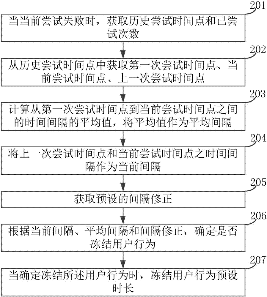 觸發(fā)凍結(jié)的方法及裝置與流程