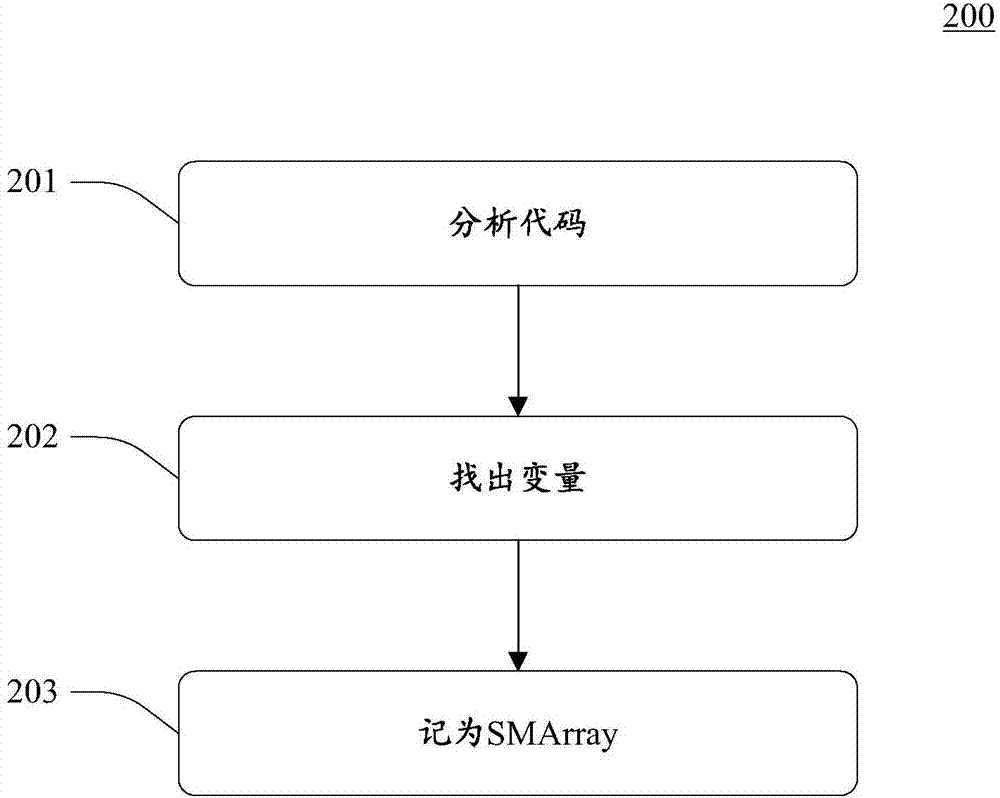 一種基于GPU片上的數(shù)據處理方法與流程