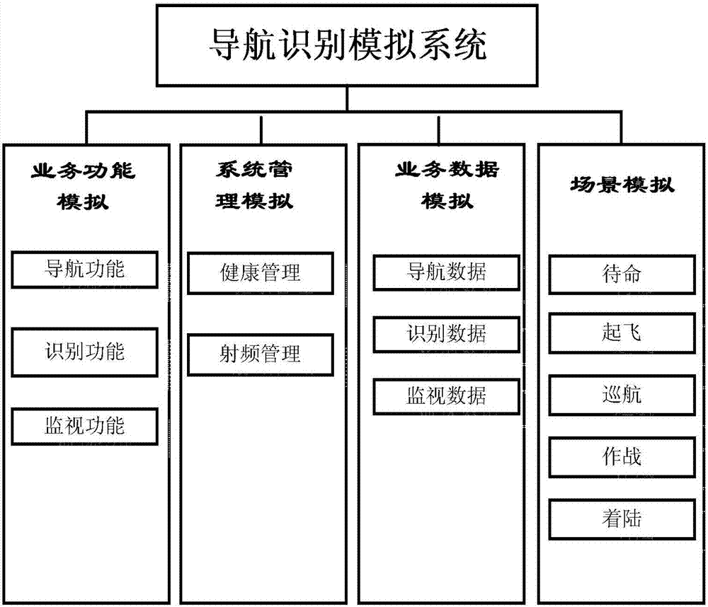 無線電導(dǎo)航識(shí)別模擬系統(tǒng)的制造方法與工藝