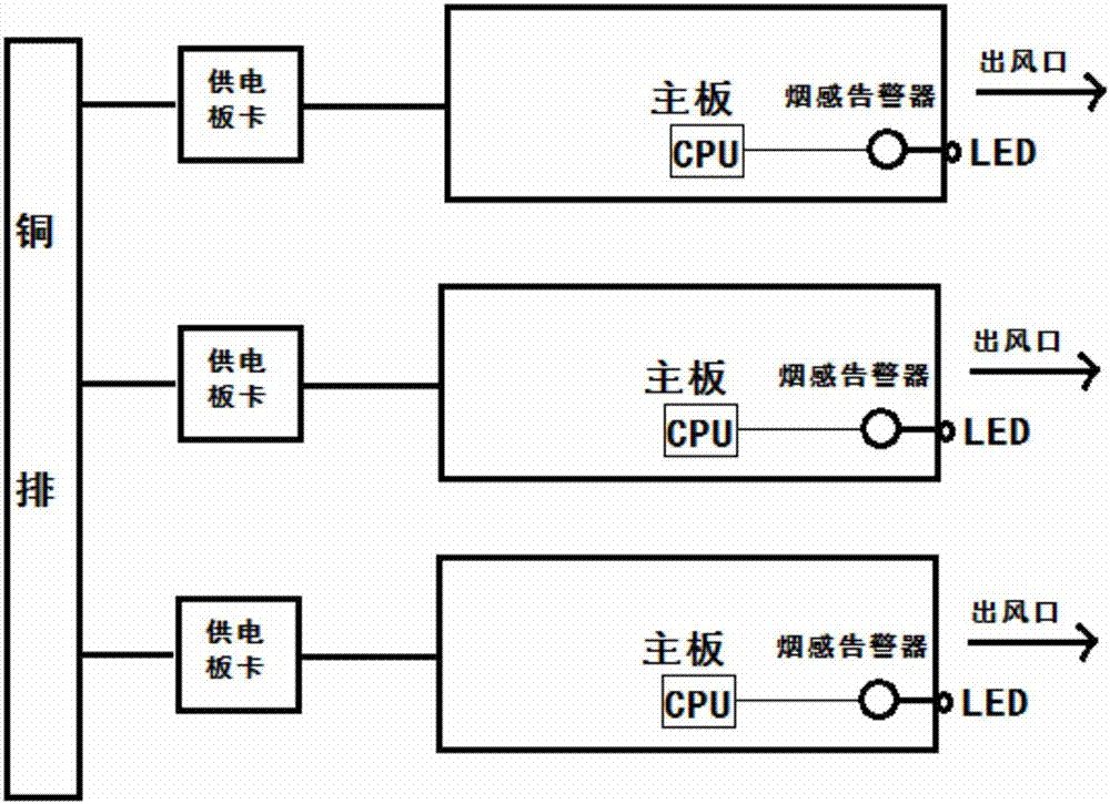 一種供電板卡PCB著火及時(shí)告警的服務(wù)器及告警方法與流程