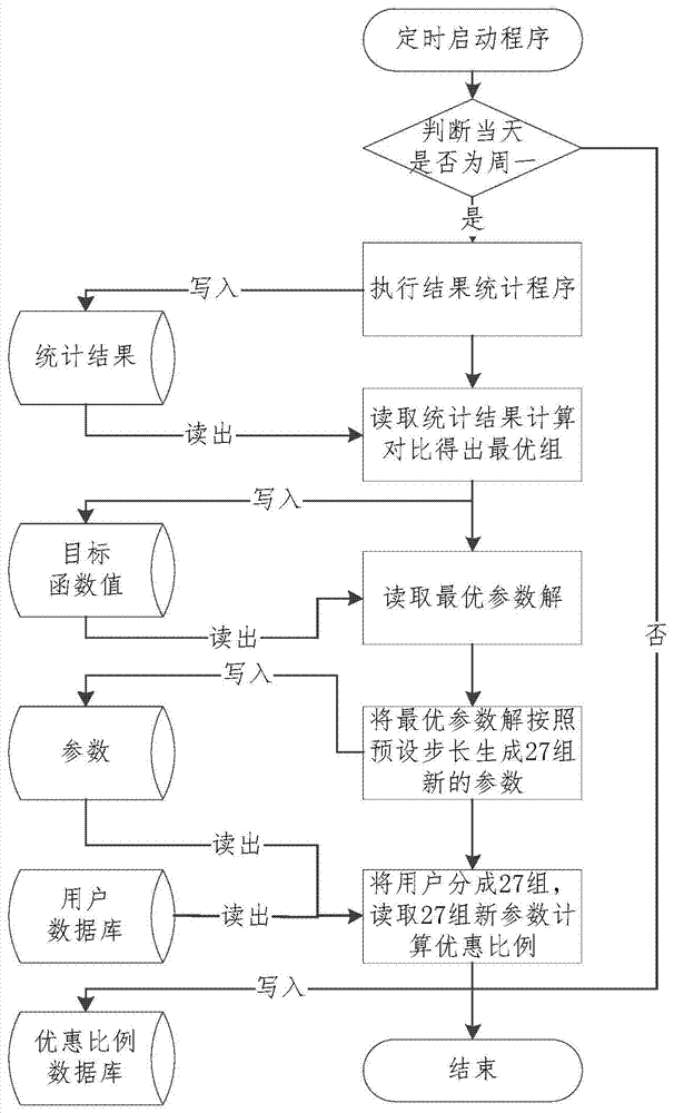 用于平臺自適應(yīng)引擎系統(tǒng)的測試方法及裝置與流程