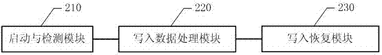 基于移動(dòng)終端的外部SD卡寫程序測(cè)試處理方法及系統(tǒng)與流程